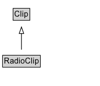 RadioClip Diagram