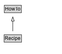 Recipe Diagram