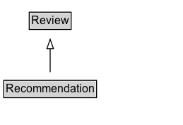 Recommendation Diagram