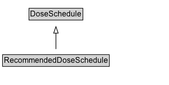 RecommendedDoseSchedule Diagram