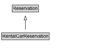 RentalCarReservation Diagram