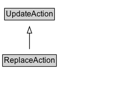 ReplaceAction Diagram