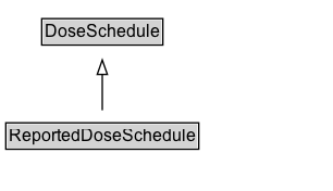 ReportedDoseSchedule Diagram