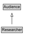 Researcher Diagram