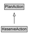 ReserveAction Diagram