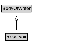 Reservoir Diagram