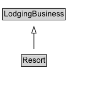 Resort Diagram
