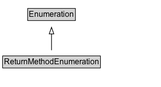 ReturnMethodEnumeration Diagram