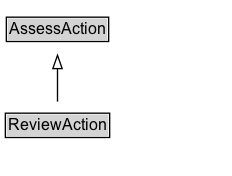 ReviewAction Diagram