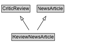 ReviewNewsArticle Diagram