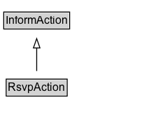 RsvpAction Diagram