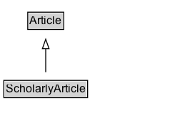 ScholarlyArticle Diagram