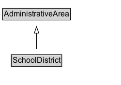 SchoolDistrict Diagram