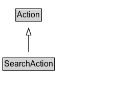 SearchAction Diagram