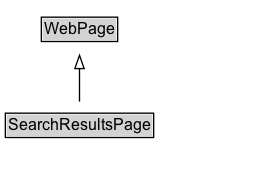 SearchResultsPage Diagram
