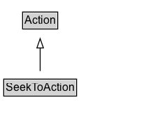 SeekToAction Diagram