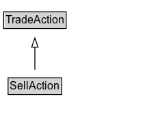 SellAction Diagram
