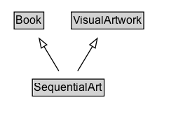 SequentialArt Diagram