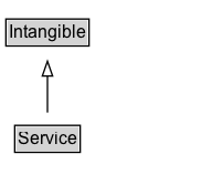 Service Diagram