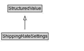 ShippingRateSettings Diagram