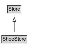 ShoeStore Diagram