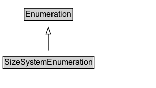SizeSystemEnumeration Diagram