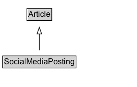 SocialMediaPosting Diagram