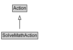 SolveMathAction Diagram
