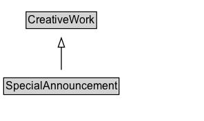 SpecialAnnouncement Diagram