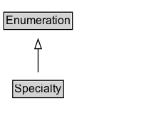 Specialty Diagram