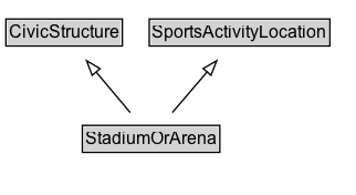 StadiumOrArena Diagram