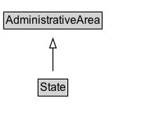 State Diagram