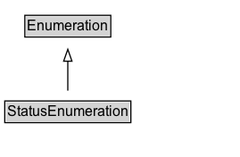 StatusEnumeration Diagram