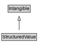 StructuredValue Diagram