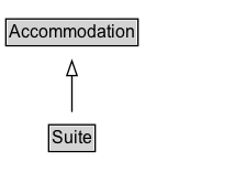 Suite Diagram