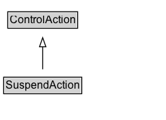 SuspendAction Diagram