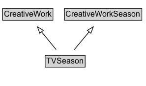TVSeason Diagram