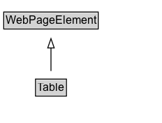 Table Diagram