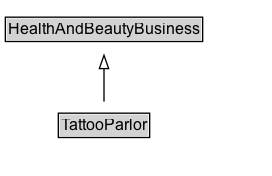 TattooParlor Diagram