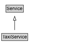 TaxiService Diagram