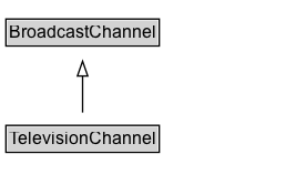 TelevisionChannel Diagram