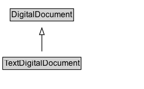 TextDigitalDocument Diagram