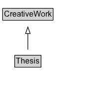 Thesis Diagram