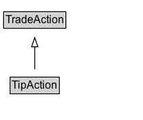 TipAction Diagram