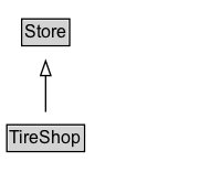 TireShop Diagram