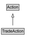 TradeAction Diagram