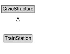 TrainStation Diagram
