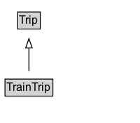 TrainTrip Diagram