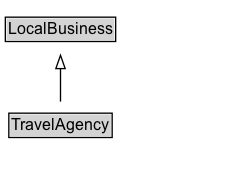 TravelAgency Diagram