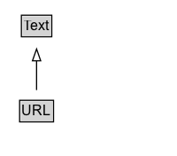 URL Diagram
